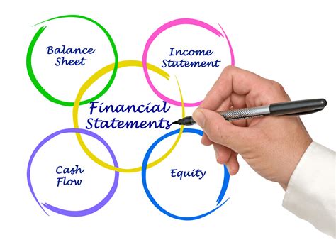 Financials .